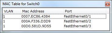 poi cliccare sul router per aprire la Routing Table L'ispezione diventa più significativa in reti più