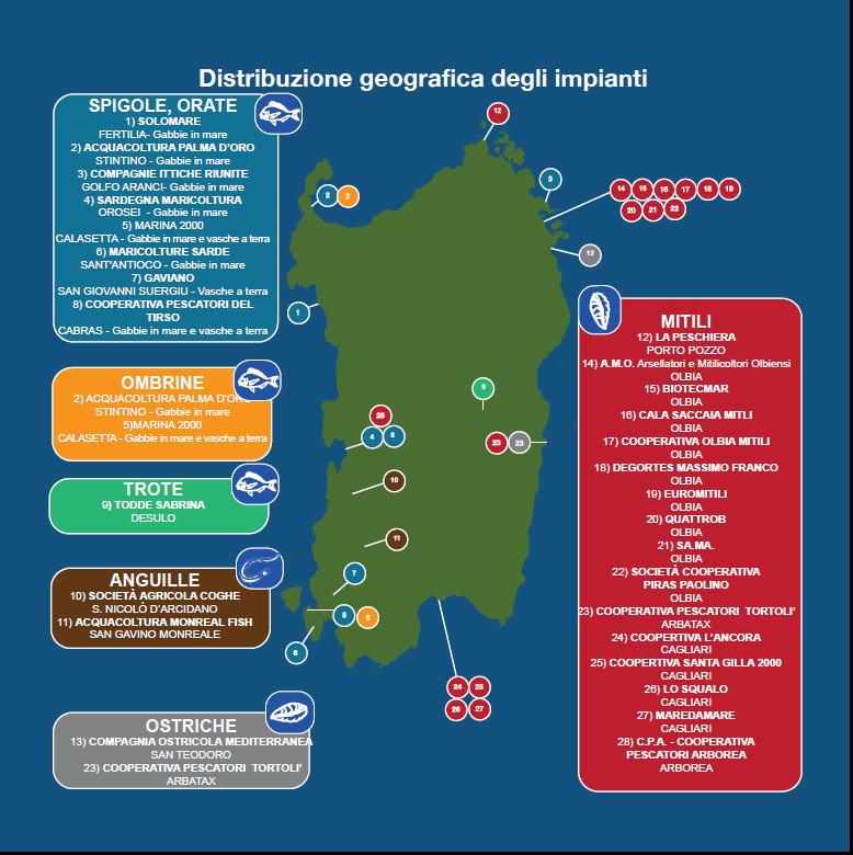 4. Acquacoltura in Sardegna Distribuzione allevamenti