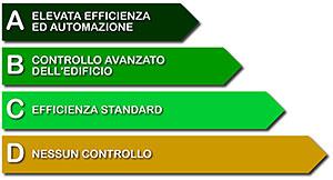 Risparmio Energetico nei Sistemi di Illuminazione e negli Impianti Speciali