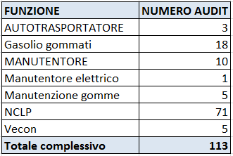 sull andamento