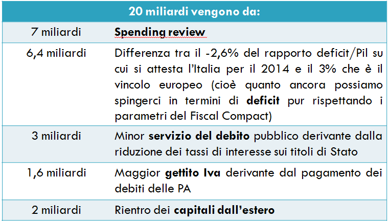 IL NODO DELLE COPERTURE 14 E le coperture?