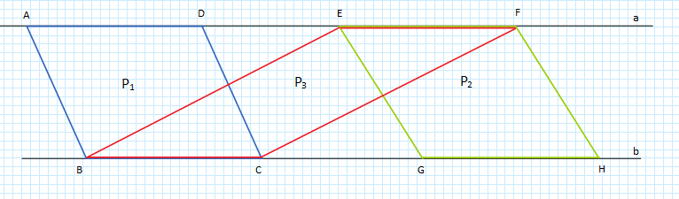 AE=DF punto precedente AB=BC perché lati opposti di un parallelogrammo perché angoli corrispondenti formati da due // con una secante.