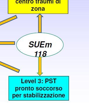 LEVEL 1: CTS centro