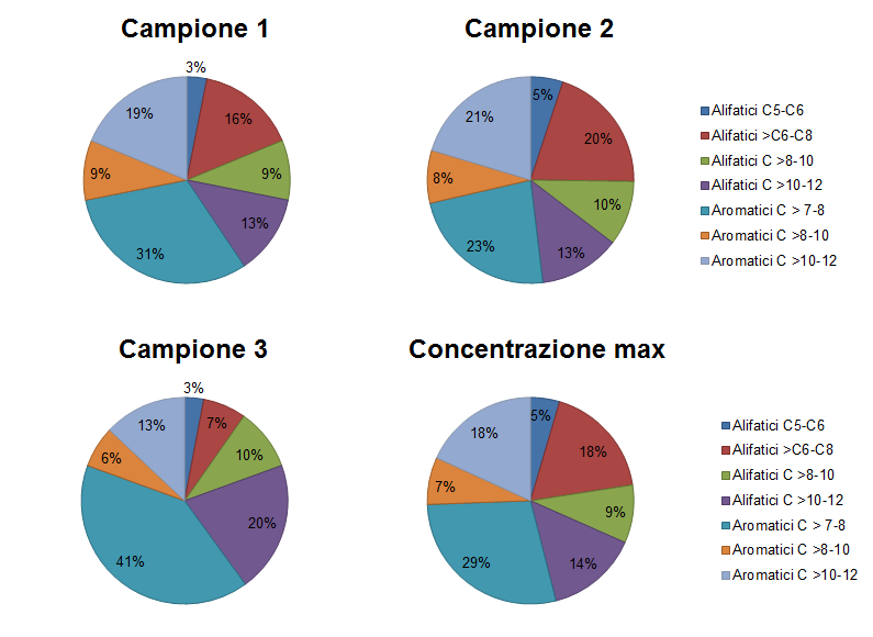 Opzone B: Specazone solo per alcun campon