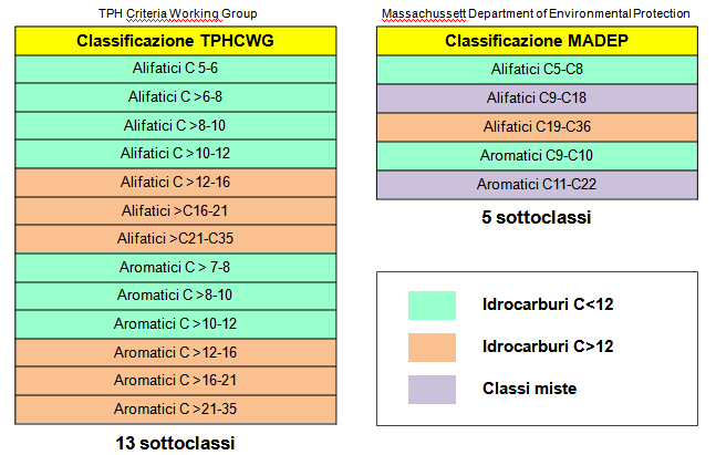 Opzone A: Non facco la specazone Opzone A: Non facco la specazone CSR: Fsso la