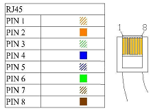 4.5 COLLEGAMENTO EVENTUALE PANNELLO SLAVE Quando predisposto, al pannello possono essere collegati in serie altri pannelli detti slave che replichino i dati visualizzati dal primo.