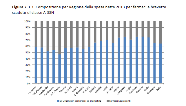 A LIVELLO ITALIANO -