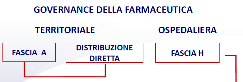 Struttura della presentazione PRIMO