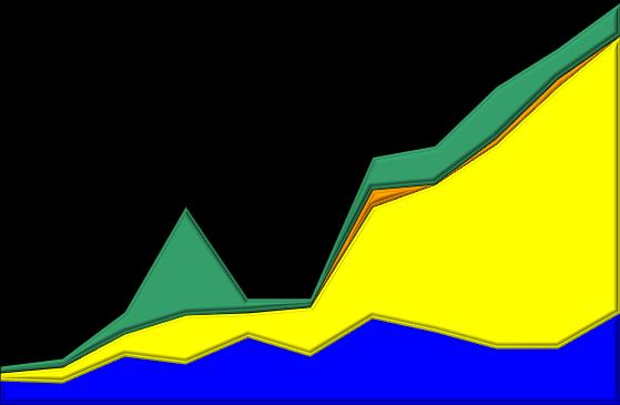 1.2. I quattro segmenti procedurali Grafico 8.