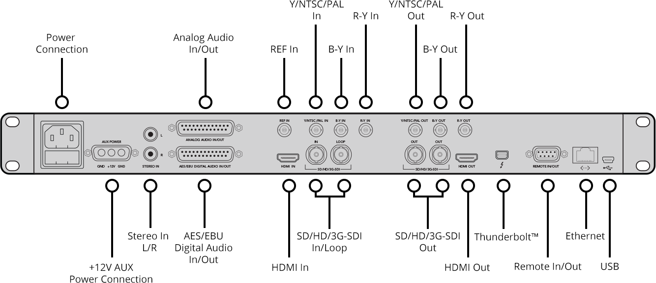 Ingresso audio analogico 4 x audio analogico bilanciato professionale su DB-25 per 4 canali audio. Piedinatura compatibile con connettori Yamaha, Mackie, Sony e Apogee.