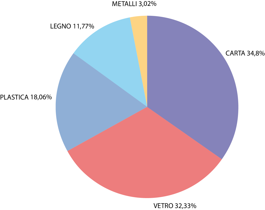 I Dati: Quantità e Fatturato dell AQ