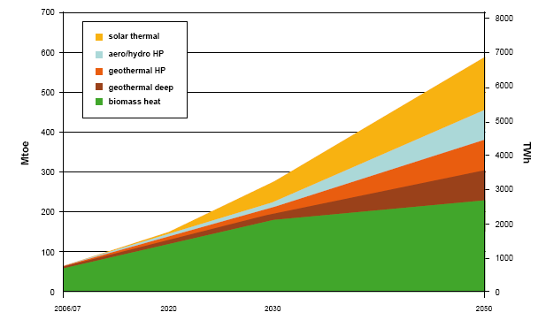 Che ruolo per le rinnovabili? (1/2) Il potenziale è enorme.