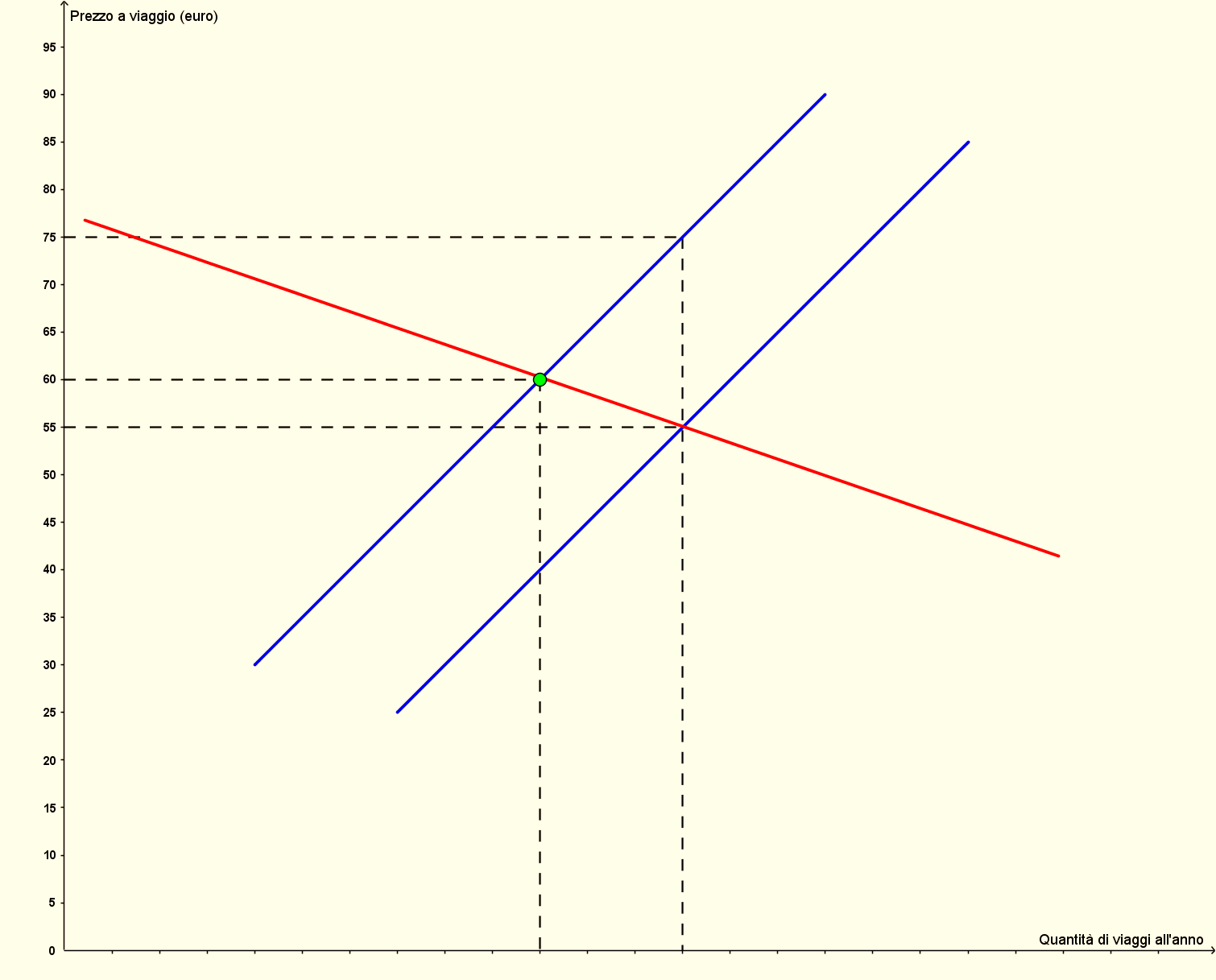 Sussidi: fig. 6.