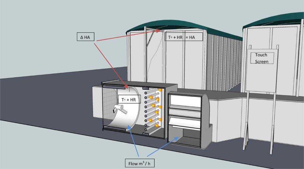 Essiccazione automatica con dimensioni variabili; T + UR dell'aria nel container; calcolo del contenuto d'umidità reale (UA) T dell'aria calda in ingresso T + UR dell'aria aspirata; calcolo del