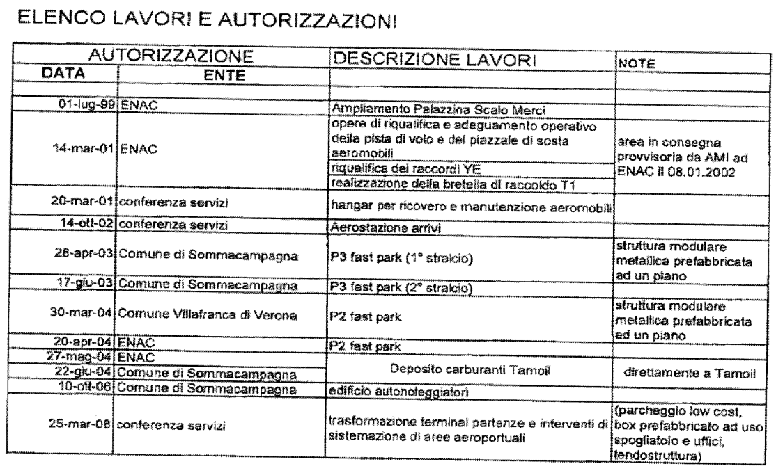 Il 13 gennaio 2010 dopo aver ricevuto una lettera dalla Commissione Europa ed aver letto il sottostante paragrafo, il 15 Gennaio 2010 (due giorni dopo) il sottoscritto, ha immediatamente scritto al