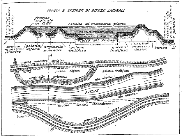 NOMENCLATURA