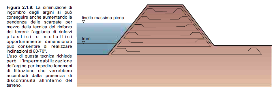 ARGINI IN TERRA