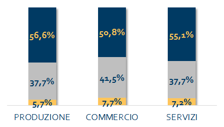 11 IL CONTROLLO DEL TRAFFICO Come giudica i metodi di controllo del traffico di Bologna e provincia (corsie preferenziali, autovelox, telecamere)?