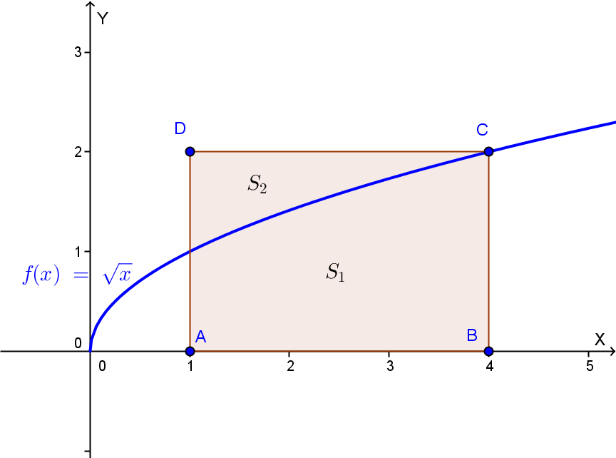 Se 0 < 1: 3 = 5, = 5 6 = ± 5 6 quindi c = 5 6 Se 1 < : + 1 = 5, = 3, = 3 4 non accettabile Il punto di cui la tesi del teorema assicura l esistenza è c = 5 6.