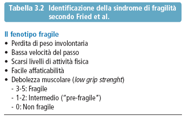 che consegue ad una ridotta capacità di autoadattamento.