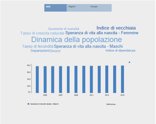 ISTAT 2015 : una inversione