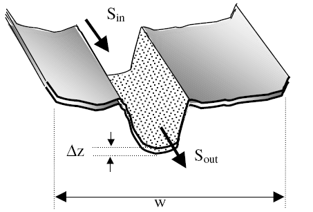 CARATTERISTICHE DEI SEDIMENTI In ST la dimensione del materiale solido viene espressa tramite il diametro medio d50 in ogni punto della griglia di calcolo.