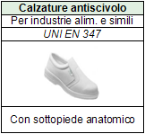 FASE 10: PALESTRA SCOLASTICA ATTIVITA LAVORATIVE DESCRIZIONE ATTIVITA L attività ginnica viene svolta nelle palestre o in alcuni casi nei giardini o nei campi sportivi di proprietà comunale.