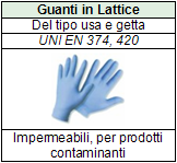 POLVERI SOSTANZE PERICOLOSE RISCHI EVIDENZIATI DALL ANALISI La seguente tabella riporta l elenco dei rischi individuati nell utilizzo della Sostanza esaminata, ognuno dei quali è stato valutato in