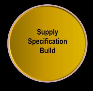 4. Processo di Social Procurement Supply Specification Build 13 Supply Specification Build Istance Per ogni nuova fornitura di prodotto/servizio viene attivata un istanza di un ambiente