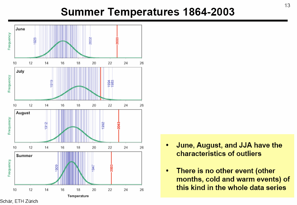 Anomalie di temperatura durante l