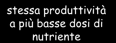 Una maggiore efficienza nell utilizzazione di un nutriente da parte della pianta può essere ottenuta attraverso la