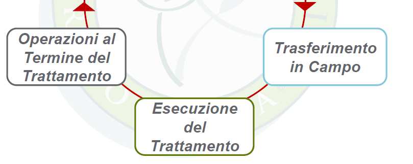 Fonte: Syngenta Crop