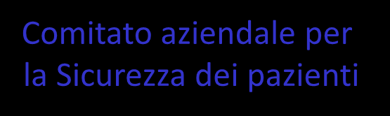 Gruppo Controllo Legionellosi Aziendale Comitato aziendale per la Sicurezza dei pazienti Gruppo Controllo Rischio Biologico Gruppo Controllo Processi di Sterilizzazione