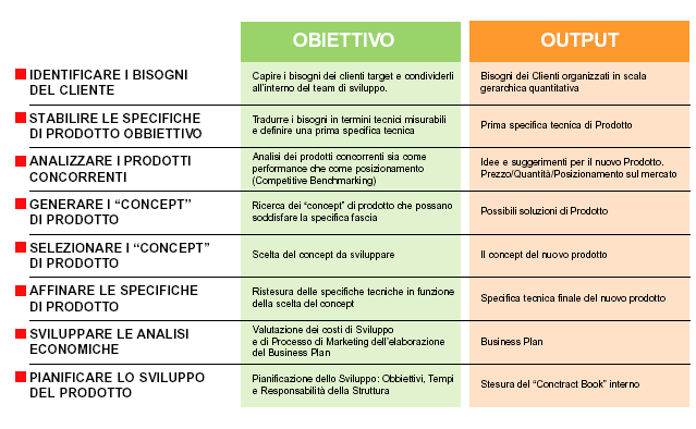 SVILUPPO DEL CONCEPT: TESTA / CODA