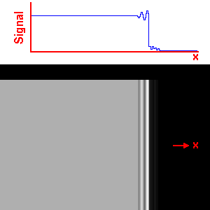 Anelli di Gibbs Gli anelli di Gibbs in un'immagine sono una serie di linee parallele a un contorno fortemente intenso.