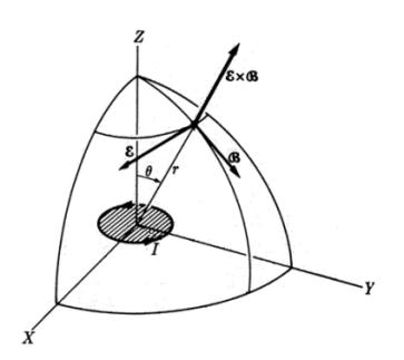 immaginaria del vettore di Poynting complesso su di una sfera di raggio r).