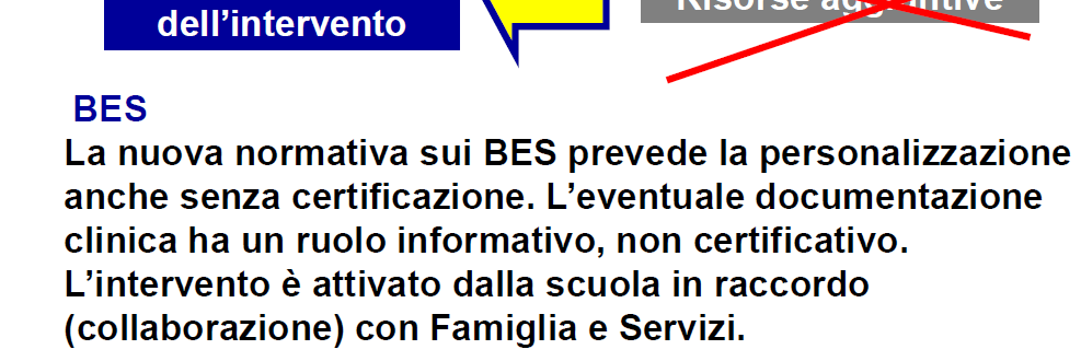 Schema operativo 3 altri BES Da Il PDP per DSA e altri