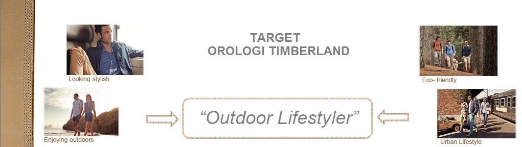 Il Trend dell outdoors activities è sempre più forte. Un mix tra moda e life-style.