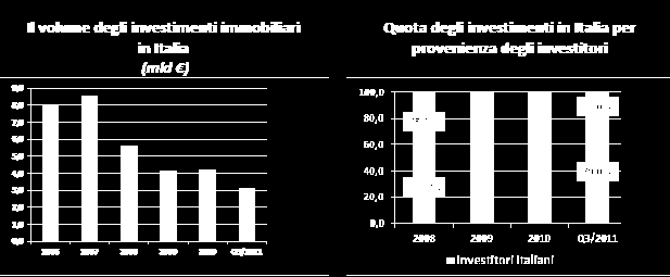 Relazione sulla Gestione al 31 dicembre 2011 2.