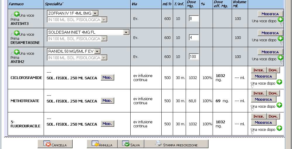 Posso modificare - dose - farmaco Volumi e tempi di