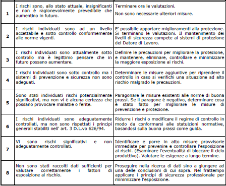 FORMULE di VALUTAZIONE e AZIONI CONSEGUENTI