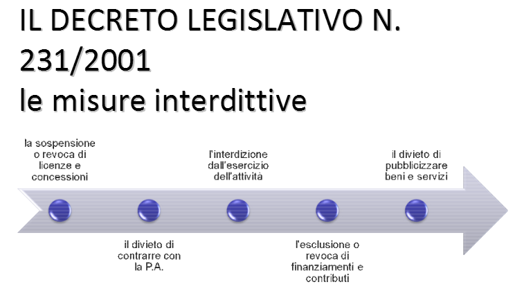 Dunque.. In caso di violazione delle norme sulla tutela della SSLL che hanno comportato omicidio colposo o lesioni colpose gravi o gravissime (es.