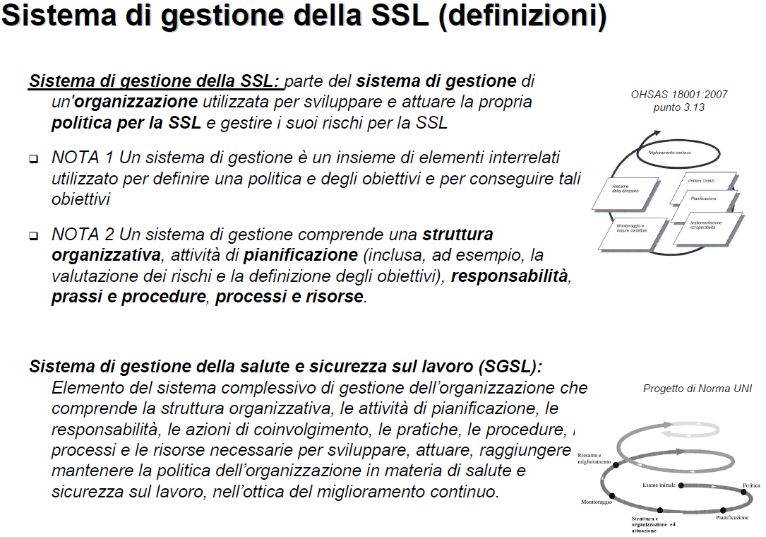 Riferimenti tecnici sui modelli di organizzazione e di