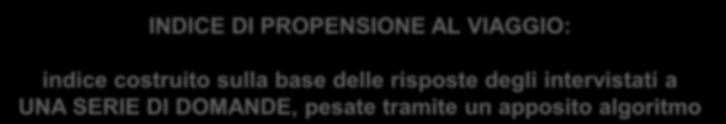 mesi Propensione a fare un viaggio nei prossimi 12 mesi Durata del viaggio che si pensa di fare INDEX Viaggi effettuati