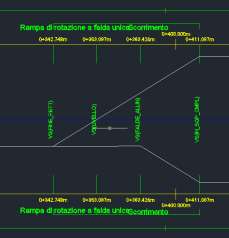 2 Comandi Nessun comando ha modifiche rispetto