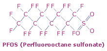 Acidi perfluoroalchilici Perfluoroalchil solfonati PFBS C 4 F 9 SO 3 - PFHxS C 6 F 13 SO 3 - PFOS C 8 F 17 SO 3 - PFSA PFOA acidi perfluorosolfonici (PFBS+PFHxS+PFOS) acido perfluoroottanoico