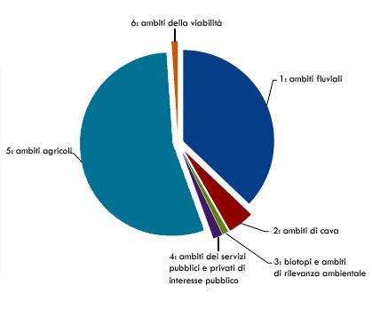 7. Il Piano Particolareggiato del Parco Il Piano particolareggiato del PLIS è uno strumento di gestione che permette di organizzare e regolamentare il territorio compreso all interno del PLIS,