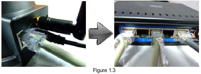 1.5 Istruzioni Hardware Collegare la telecamera al router tramite cavo di rete Alimentare la telecamera con un alimentatore idoneo ( 12v 1500mA DC per le MEGA 20, 5v invece per la pibi 8000, 12v