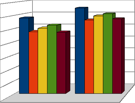 000 forme Modena: 19,7% Montagna di Modena: 4,6% Caseifici