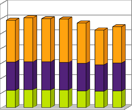 struttura produttiva: latte consegnato alle latterie - Latte consegnato alle latterie - Latte consegnato alle latterie - Zone altimetriche Comprensorio Zone altimetriche provincia di Modena 1.600.